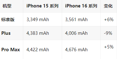 侨乡街道开发区苹果16维修分享iPhone16/Pro系列机模再曝光