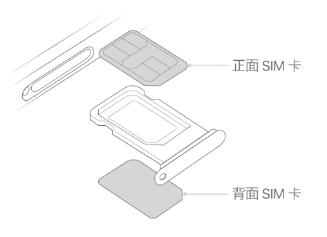 侨乡街道开发区苹果15维修分享iPhone15出现'无SIM卡'怎么办 