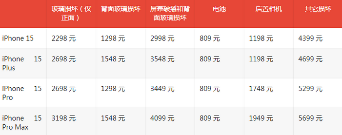 侨乡街道开发区苹果15维修站中心分享修iPhone15划算吗