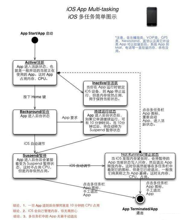 侨乡街道开发区苹果手机维修分享iPhone 为什么不加大内存 