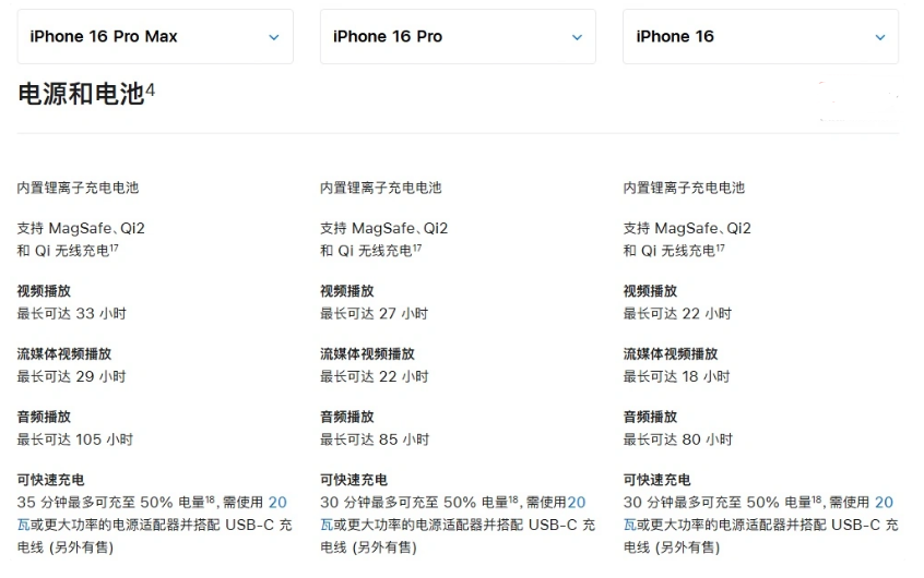 侨乡街道开发区苹果手机维修分享 iPhone 16 目前实测充电峰值功率不超过 39W 