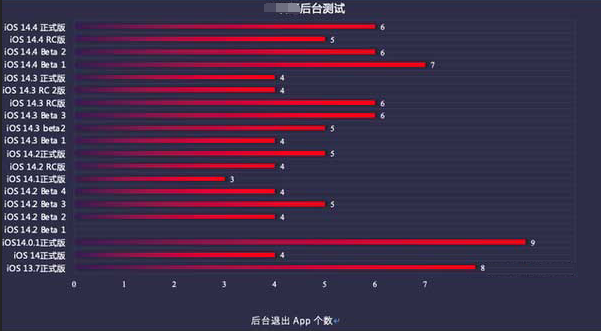 侨乡街道开发区苹果手机维修分享iOS14.5beta1续航怎么样 